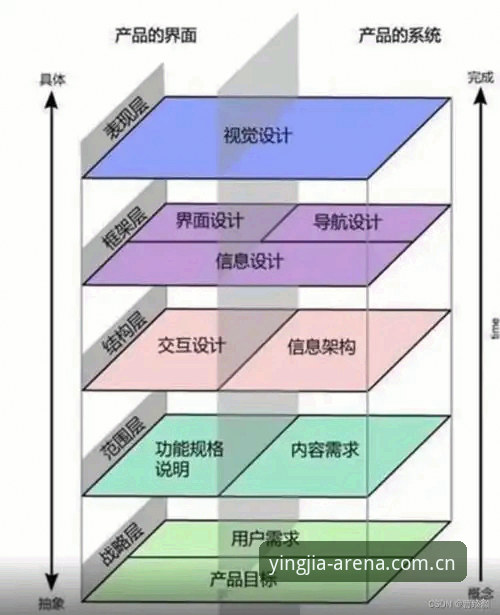 盈嘉体育 揭秘盈嘉体育平台的技术架构:用户体验与安全保障背后的真相